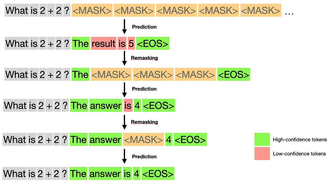 LLaDA Model Visualization